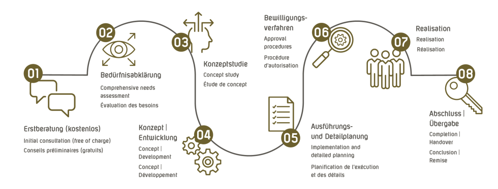 Beck Konzept Prozessablauf 3 sprachig 2023 09 20 rz